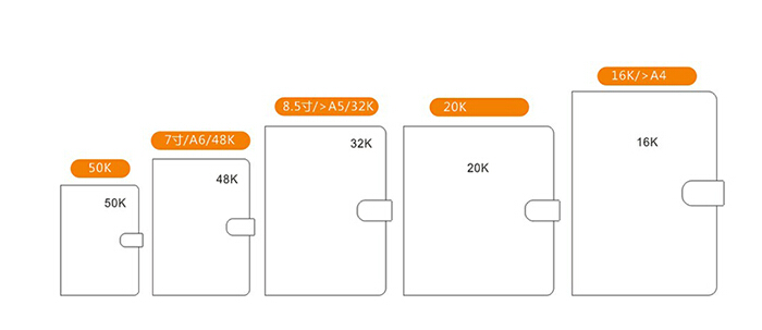笔记本尺寸
